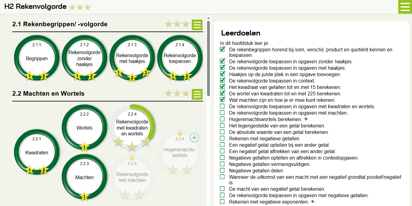Hoofdstukoverzicht in WisAdapt