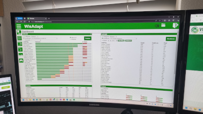 Dashboard van de WisAdapt docentenomgeving